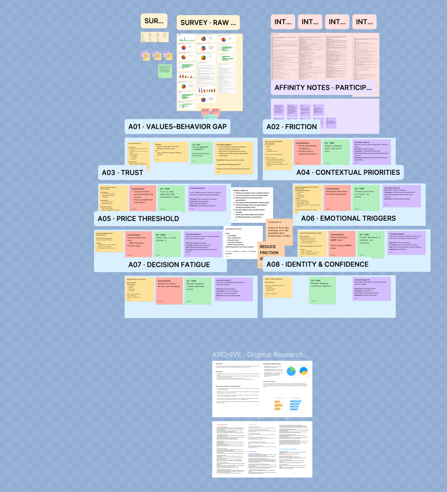 Chappie survey, interview, affinity mapping, and research synthesis workspace